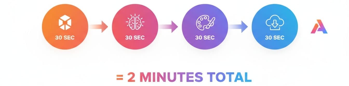 How to Create a Logo in 2 Minutes